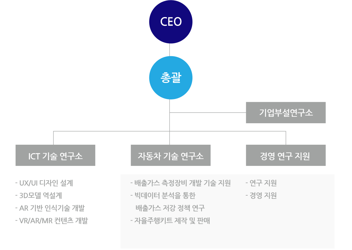 ȸ��������